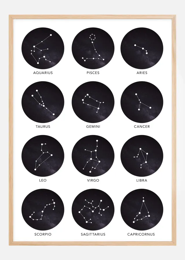 Zodiac Signs Poster